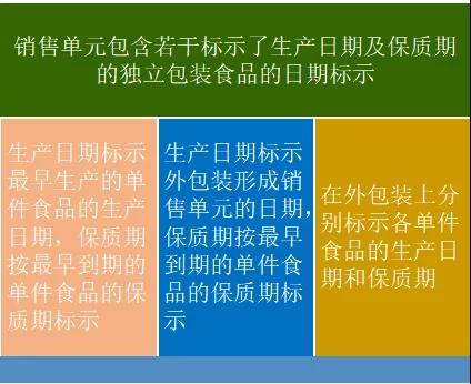 一文教你读懂预包装食品生产日期 掌握这些关键知识点