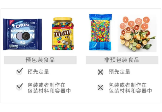 食品知识课堂│什么是预包装食品?